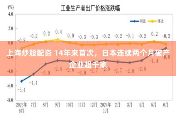 上海炒股配资 14年来首次，日本连续两个月破产企业超千家