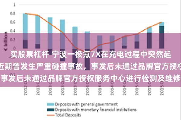买股票杠杆 宁波一极氪7X在充电过程中突然起火，极氪回应：该车辆近期曾发生严重碰撞事故，事发后未通过品牌官方授权服务中心进行检测及维修