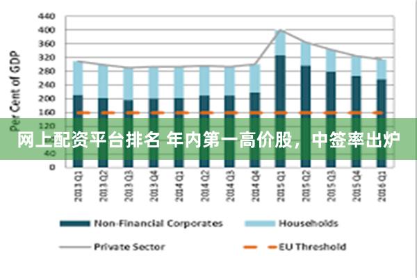网上配资平台排名 年内第一高价股，中签率出炉