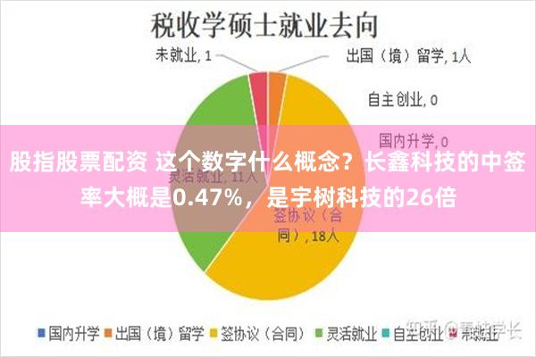 股指股票配资 这个数字什么概念?长鑫科技的中签率大概是0.47%,是宇树科技的26倍