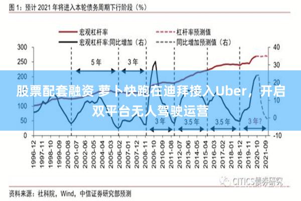 股票配套融资 萝卜快跑在迪拜接入Uber，开启双平台无人驾驶运营