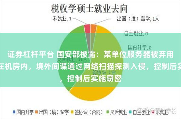 证券杠杆平台 国安部披露:某单位服务器被弃用后仍留在机房内,境外间谍通过网络扫描探测入侵,控制后实施窃密