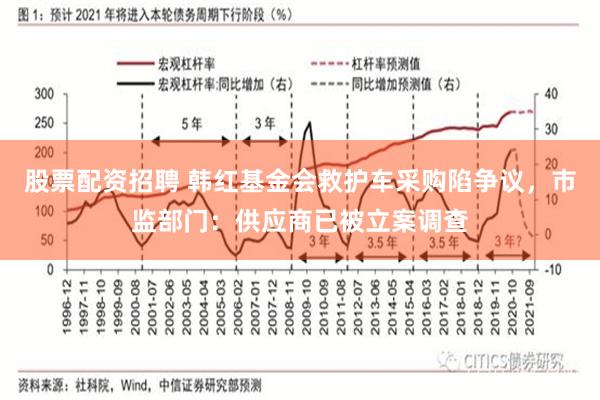 股票配资招聘 韩红基金会救护车采购陷争议，市监部门：供应商已被立案调查