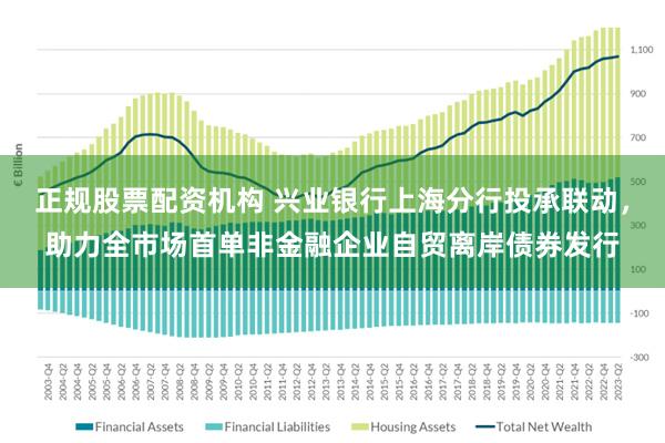 正规股票配资机构 兴业银行上海分行投承联动，助力全市场首单非金融企业自贸离岸债券发行