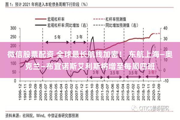 微信股票配资 全球最长航线加密！ 东航上海—奥克兰—布宜诺斯艾利斯将增至每周四班
