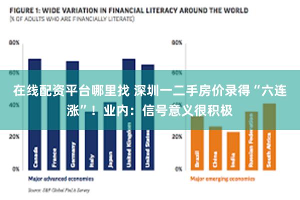 在线配资平台哪里找 深圳一二手房价录得“六连涨”！业内：信号意义很积极