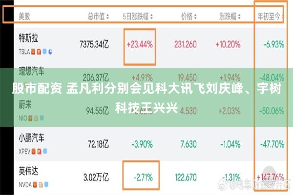 股市配资 孟凡利分别会见科大讯飞刘庆峰、宇树科技王兴兴