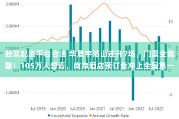 股票配资平台合法 华晨宇汤山连开7场，门票全售罄！105万人想看，南京酒店预订竟冲上全国第一