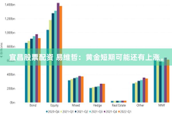 宜昌股票配资 易维哲：黄金短期可能还有上涨。